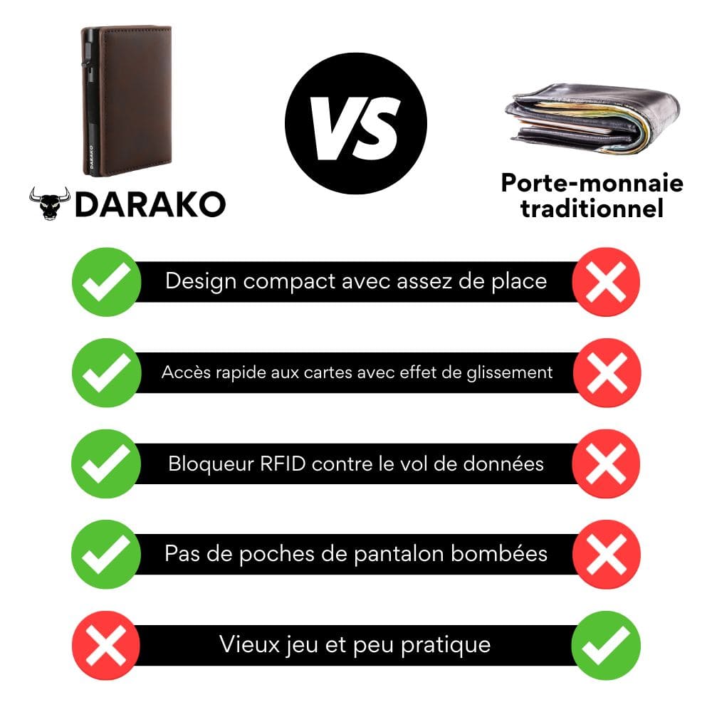 Darako™ Portefeuille Future (1+1 GRATUIT)